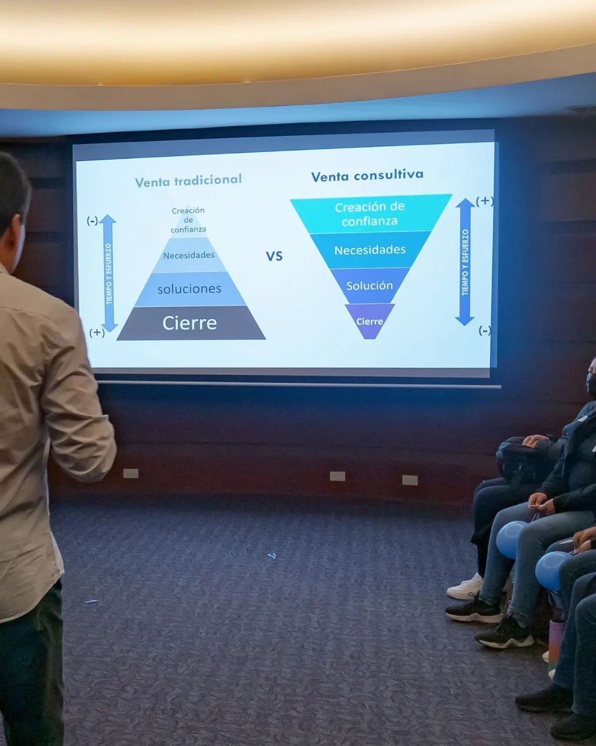 Programa Ventas 360°